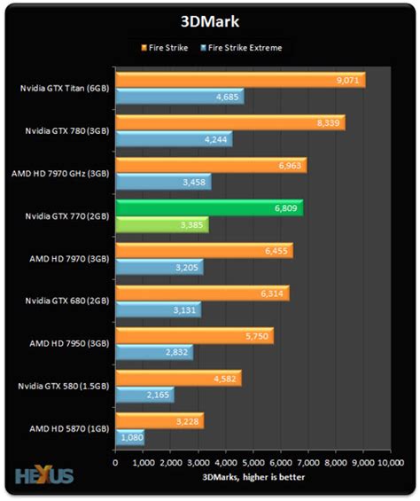 gtx 770 passmark.